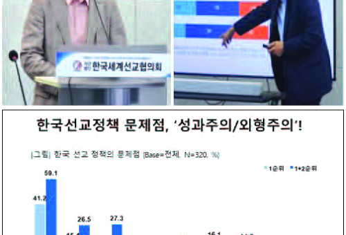 강대흥 KWMA 사무총장 ⓒ데일리굿뉴스(왼쪽 위), 선교지 현지인들을 대상으로 한 신학 교육의 모습(오른쪽 위) ⓒ데일리굿뉴스, 2024년 해외선교 실태 조사 결과(자료=목데연)